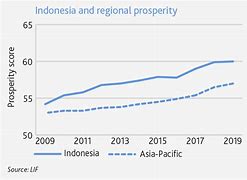 Prosperity Bahasa Indonesia